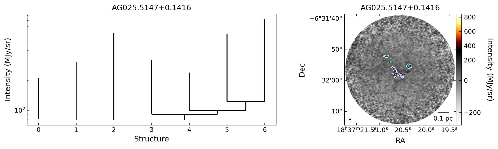 114577_AG025.5147+0.1416